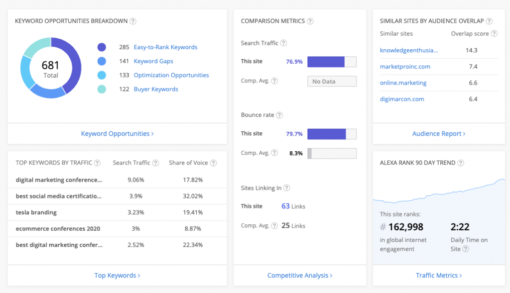 Alexa Rank Analysis Tool