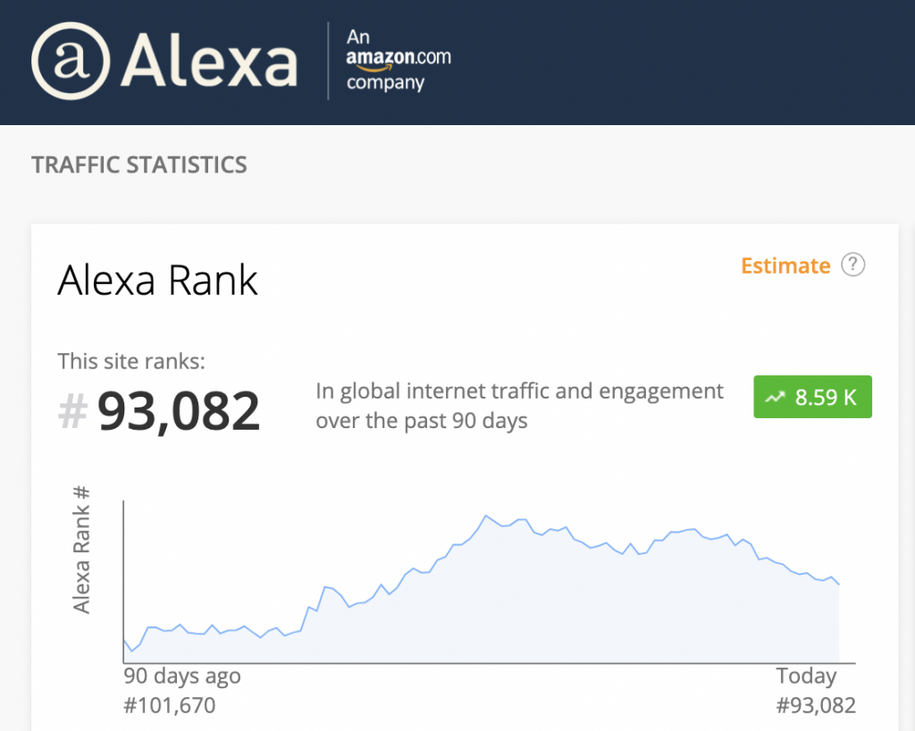 Alexa ranking