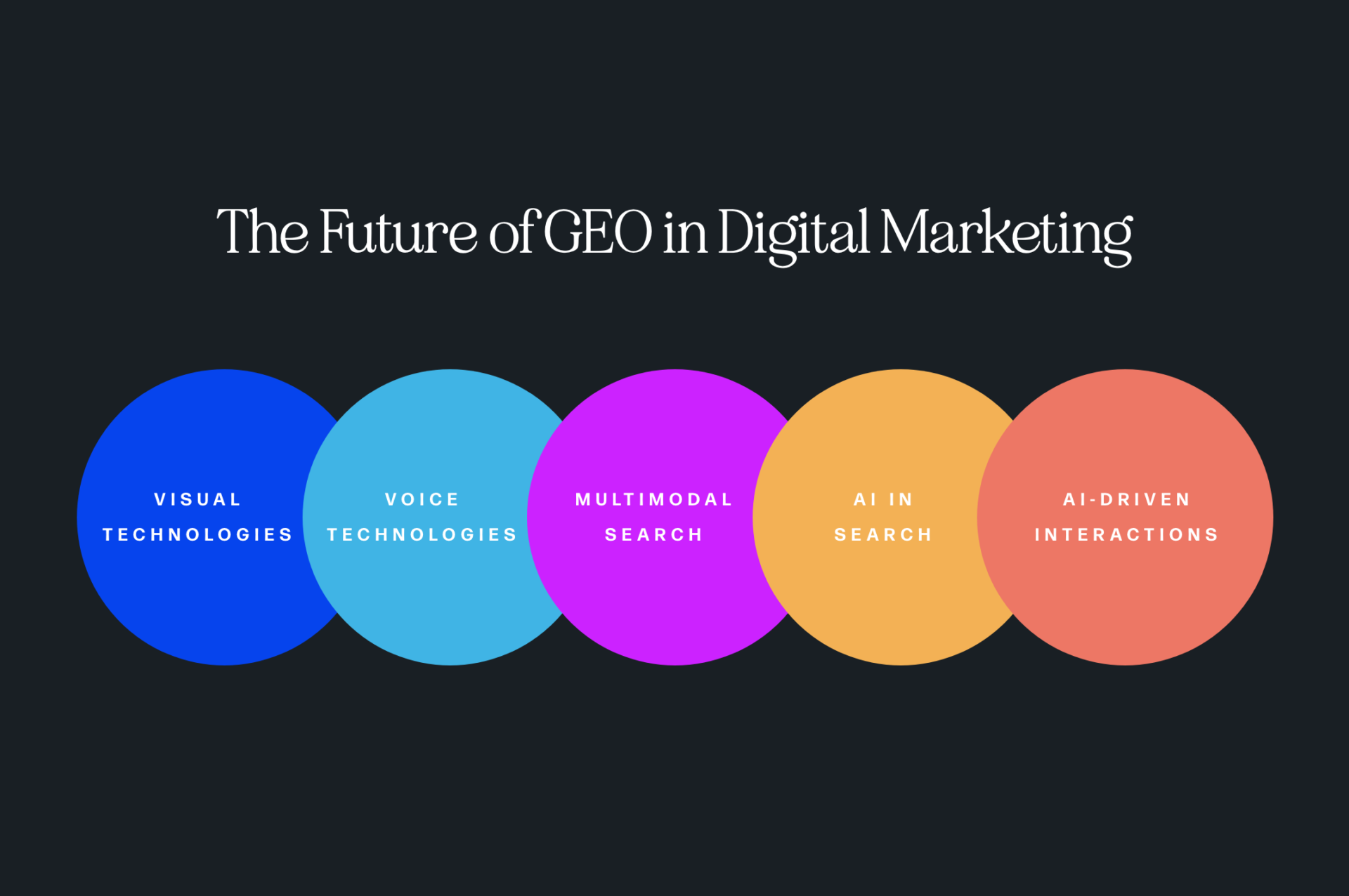Visual graphic of the future of GEO in digital marketing and what it involves.