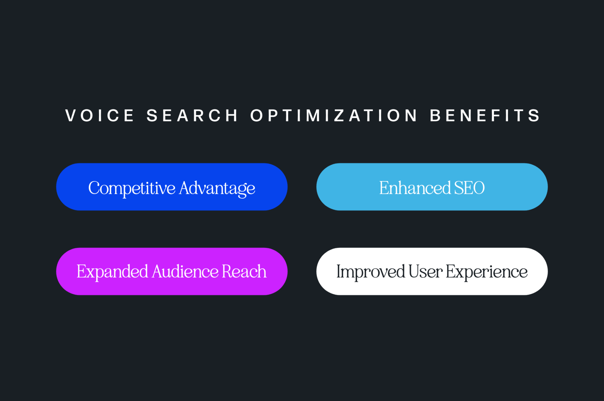 Visual chart listing voice search optimization benefits