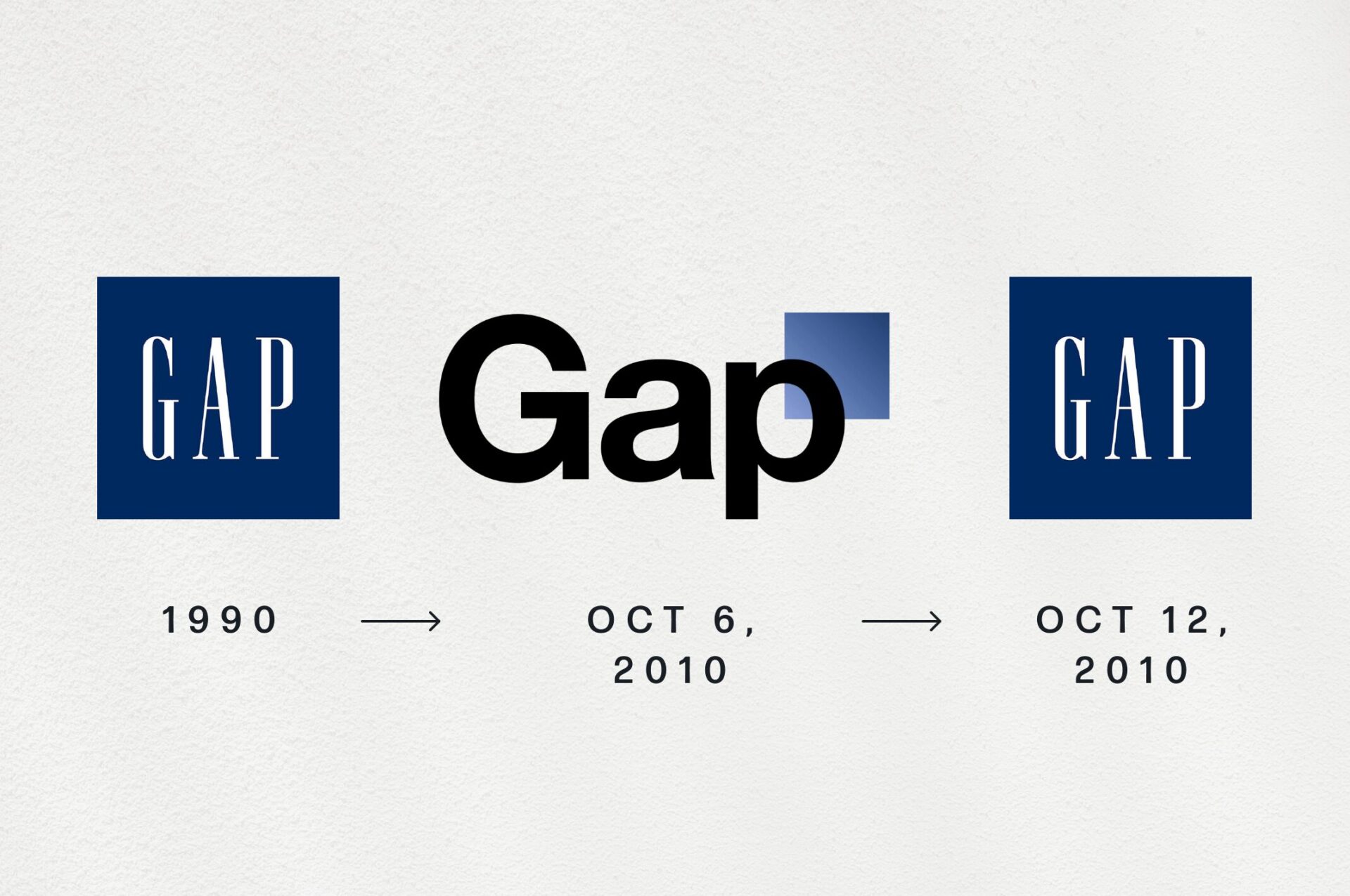 Gap's logo comparison from 1990 to 2010.