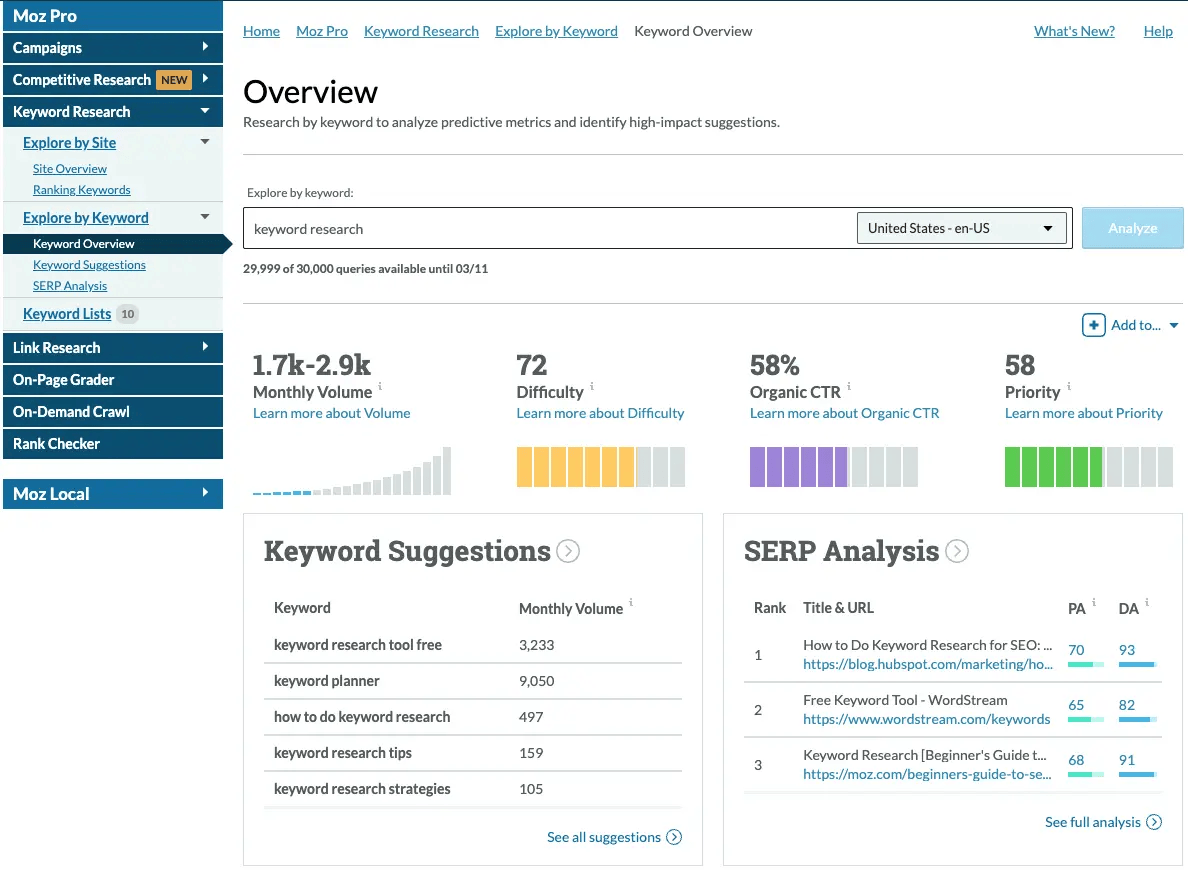 screenshot of Moz Keyword Tool