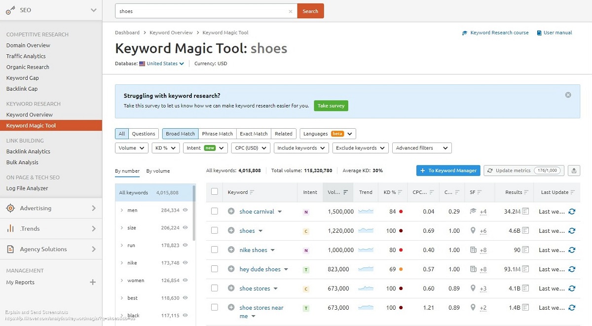 screenshot of SEMrush Keyword Magic Tool with search results for shoes