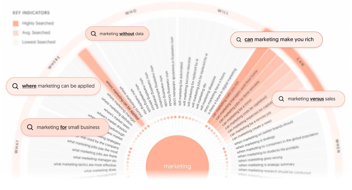 screenshot of Answer the Public Keyword Tool