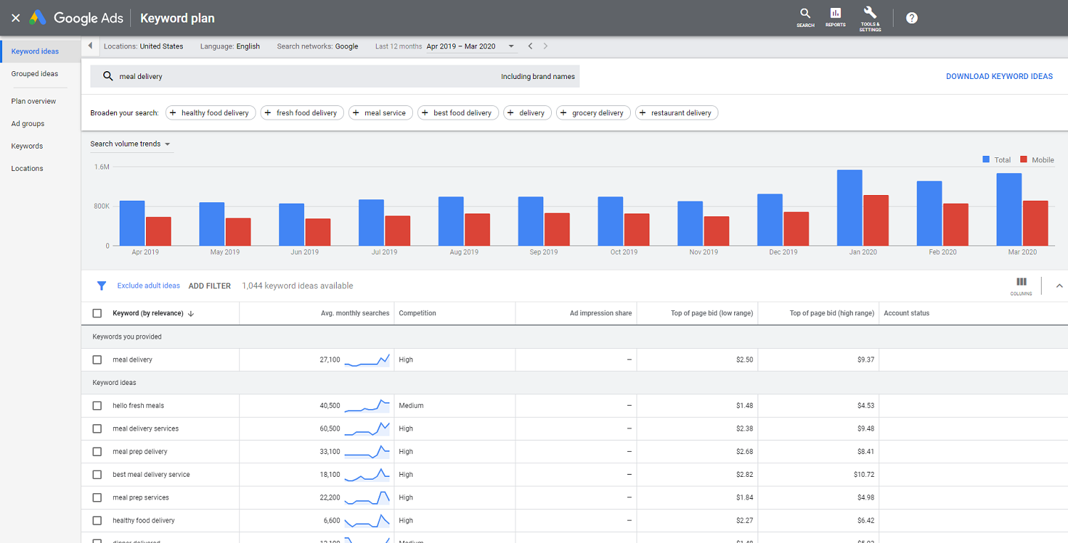Screenshot of Google Keyword Planner interface with search results for hello fresh meals