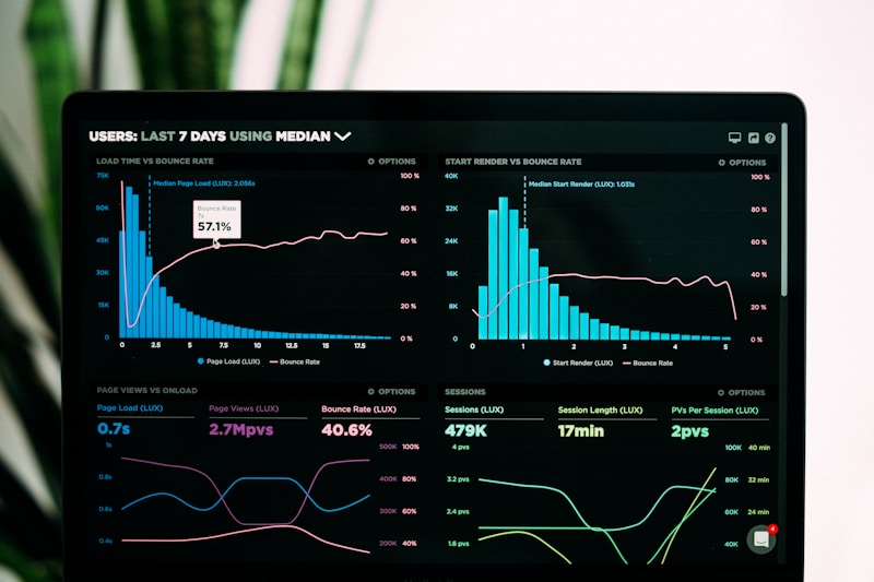 Analytics growth chart showing content marketing ROI and business growth